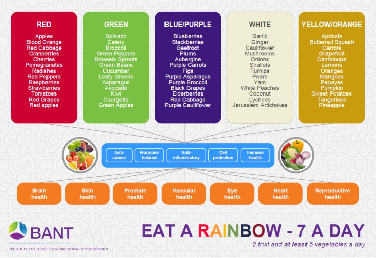 EAT-A-RAINBOW-IMAGE copy